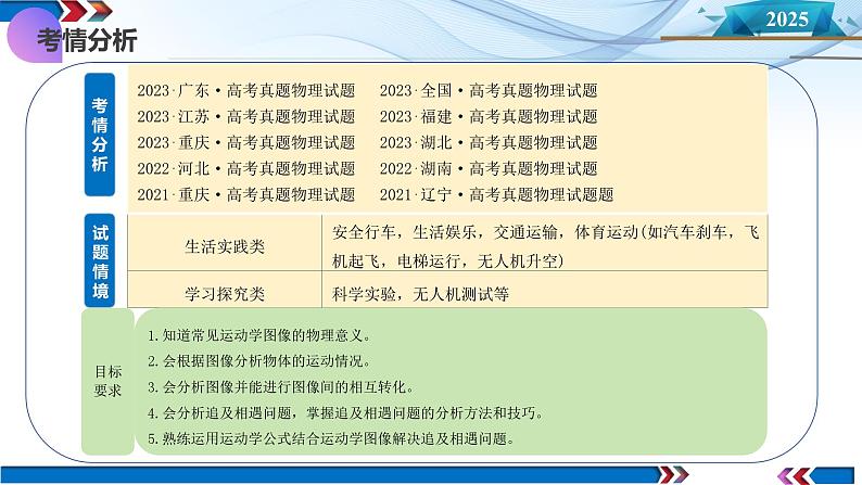 第03讲 运动学图像追击相遇问题(课件)-2025年高考物理一轮复习讲练测(新教材新高考)第4页