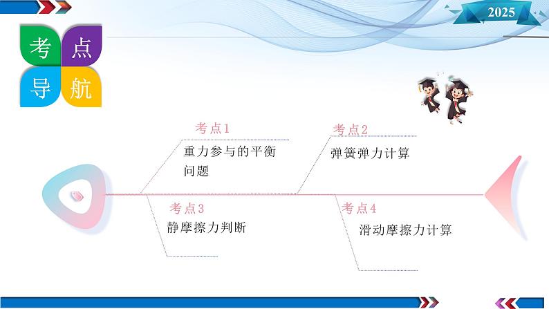 第05讲 三大性质力(课件)-2025年高考物理一轮复习讲练测(新教材新高考)第8页