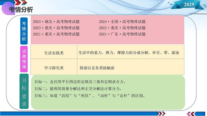 第06讲 力的合成与分解(课件)-2025年高考物理一轮复习讲练测(新教材新高考)第4页