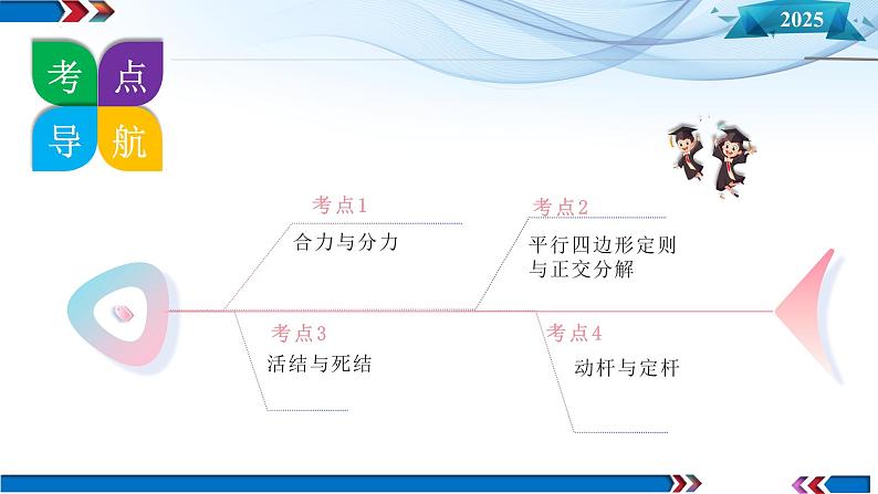 第06讲 力的合成与分解(课件)-2025年高考物理一轮复习讲练测(新教材新高考)第8页