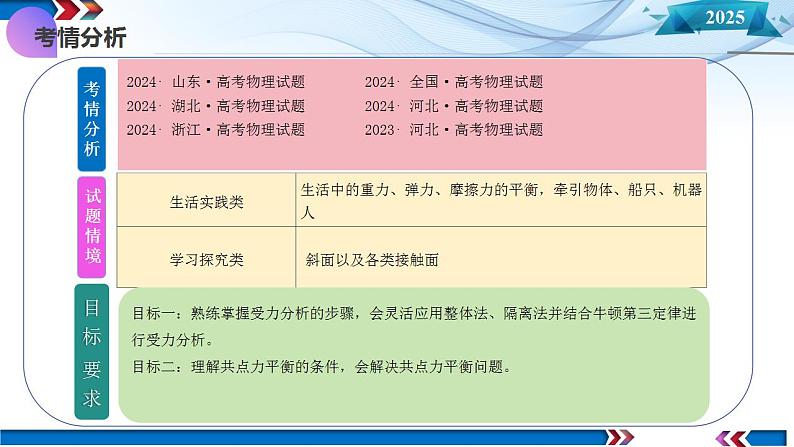 第07讲 共点力的平衡(课件)-2025年高考物理一轮复习讲练测(新教材新高考)第4页