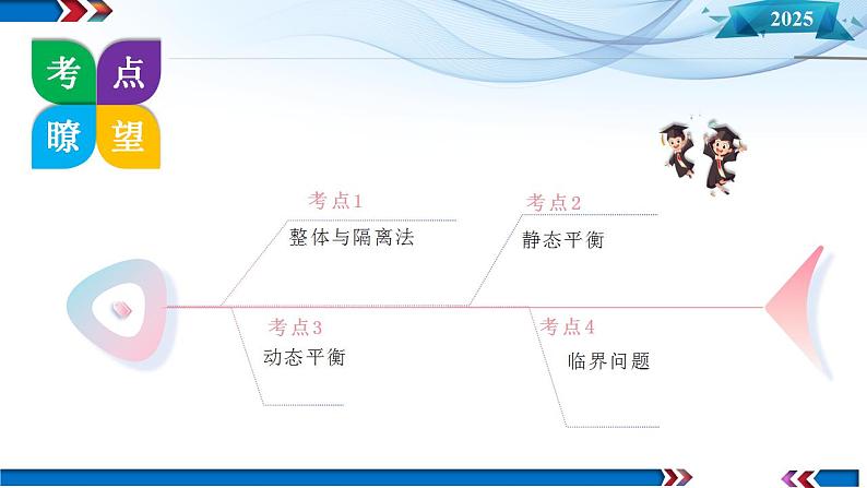第07讲 共点力的平衡(课件)-2025年高考物理一轮复习讲练测(新教材新高考)第8页