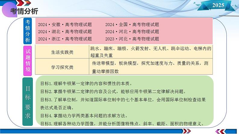 第09讲 牛顿运动定律的理解及基本应用(课件)-2025年高考物理一轮复习讲练测(新教材新高考)第4页