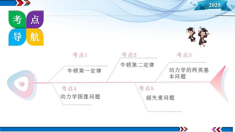 第09讲 牛顿运动定律的理解及基本应用(课件)-2025年高考物理一轮复习讲练测(新教材新高考)第8页