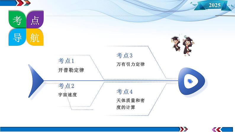 第17讲 万有引力定律及其应用(课件)-2025年高考物理一轮复习讲练测(新教材新高考)第8页