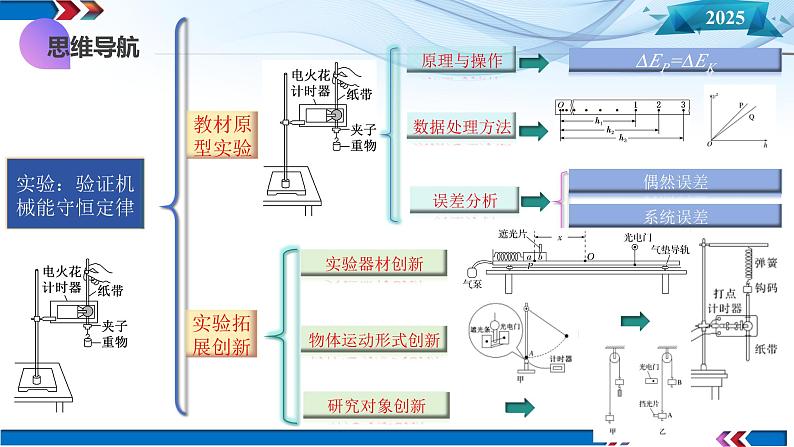 第24讲 实验:验证机械能守恒定律(课件)-2025年高考物理一轮复习讲练测(新教材新高考)第6页