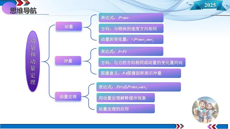 第25讲 动量和动量定理(课件)--2025年高考物理一轮复习讲练测(新教材新高考)06