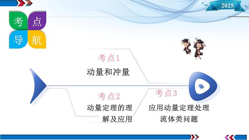 第25讲 动量和动量定理(课件)--2025年高考物理一轮复习讲练测(新教材新高考)08