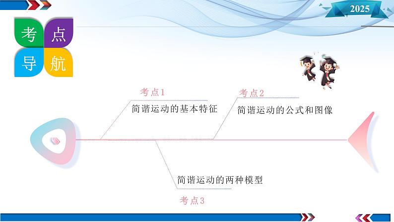 第30讲 机械振动(课件)-2025年高考物理一轮复习讲练测(新教材新高考)第8页