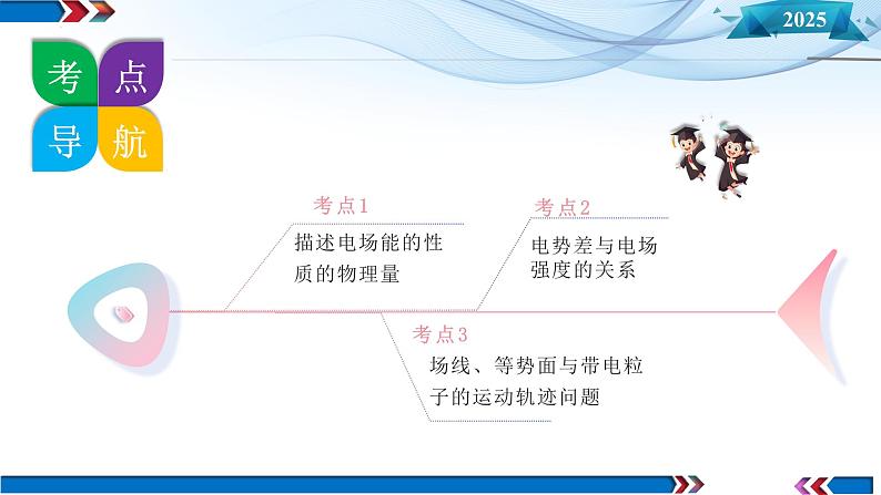 第34讲 静电场中能的性质(课件)-2025年高考物理一轮复习讲练测(新教材新高考)08