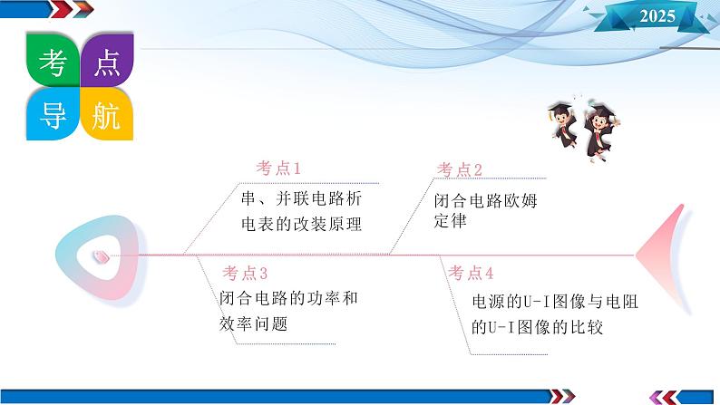 第40讲 闭合电路欧姆定律及应用(课件)-2025年高考物理一轮复习讲练测(新教材新高考)第8页