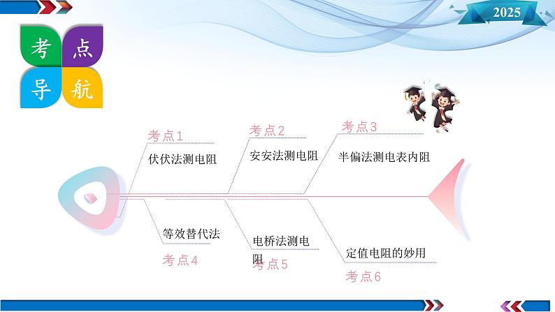 第45讲 创新思维--测量电阻常用的5种方法及定值电阻的妙用(课件)-2025年高考物理一轮复习讲练测(新教材新高考)第8页