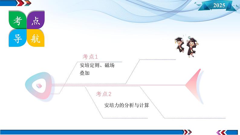 第48讲 动态圆、磁聚焦和磁发散问题(课件)-2025年高考物理一轮复习讲练测(新教材新高考)第8页