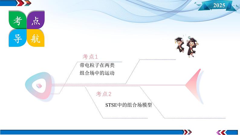 第49讲 带电粒子在组合场中的运动(课件)-2025年高考物理一轮复习讲练测(新教材新高考)第8页