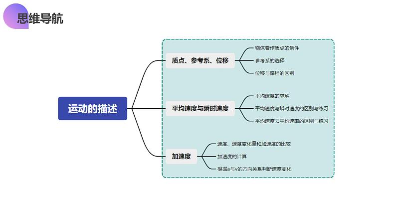 第01讲 运动的描述(课件)-2025年高考物理一轮复习讲练测(新教材新高考)第6页