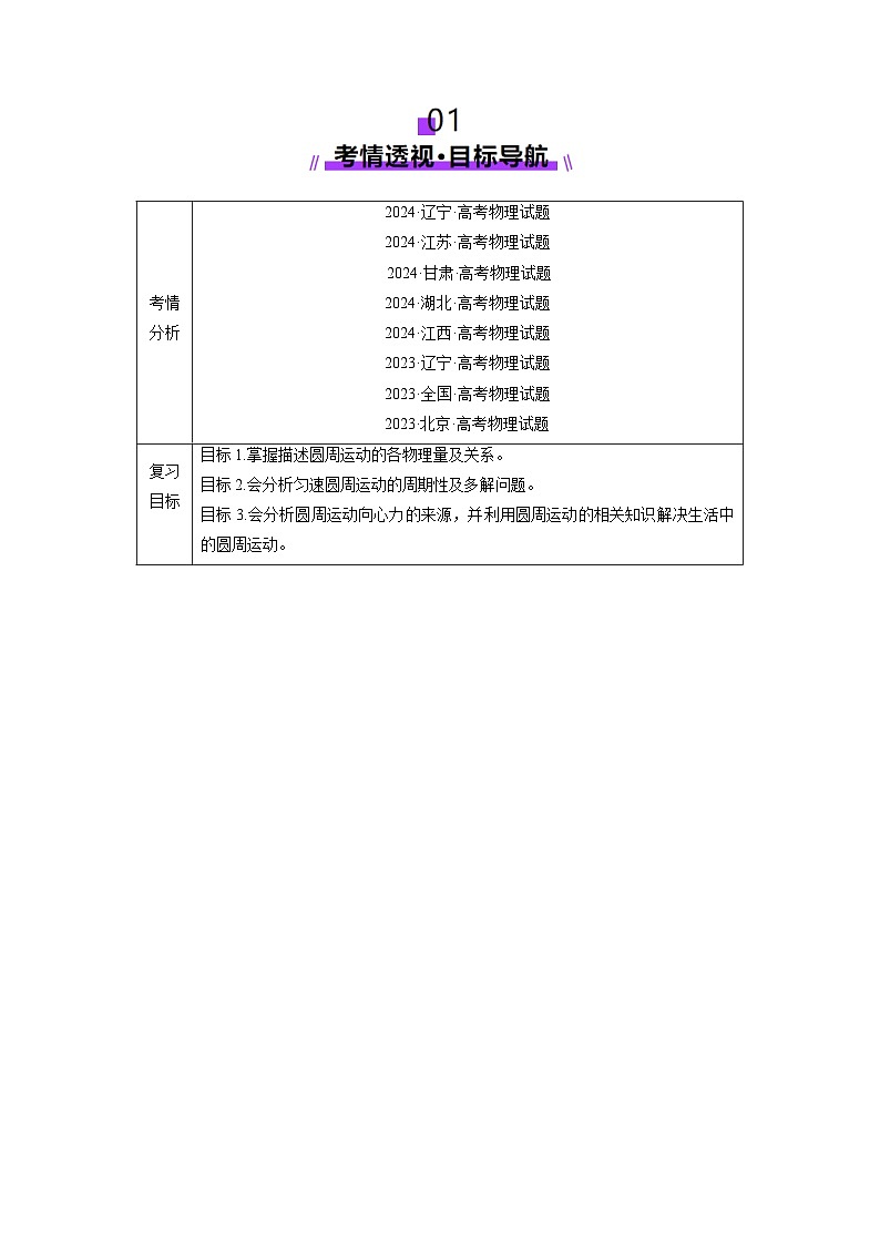 第15讲 圆周运动(讲义)(原卷版)-2025年高考物理一轮复习讲练测(新教材新高考)02
