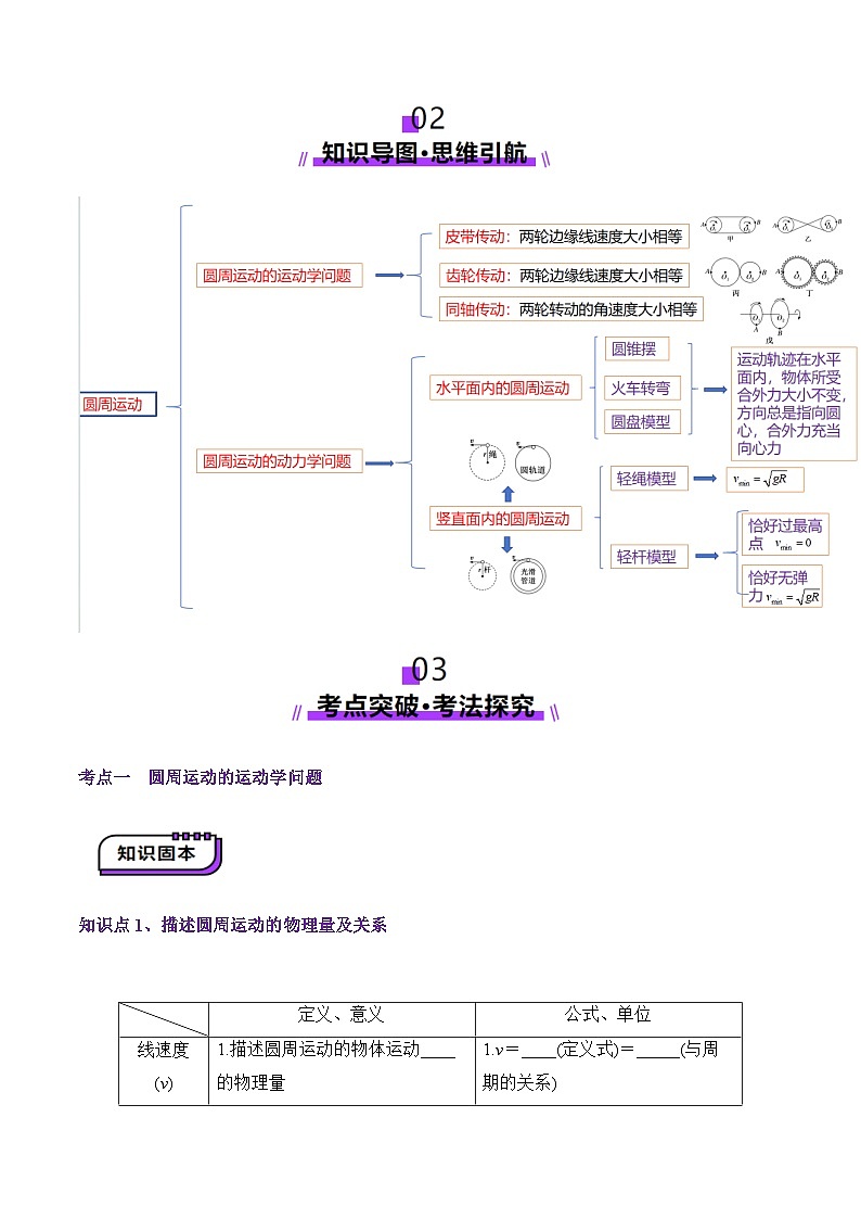 第15讲 圆周运动(讲义)(原卷版)-2025年高考物理一轮复习讲练测(新教材新高考)03