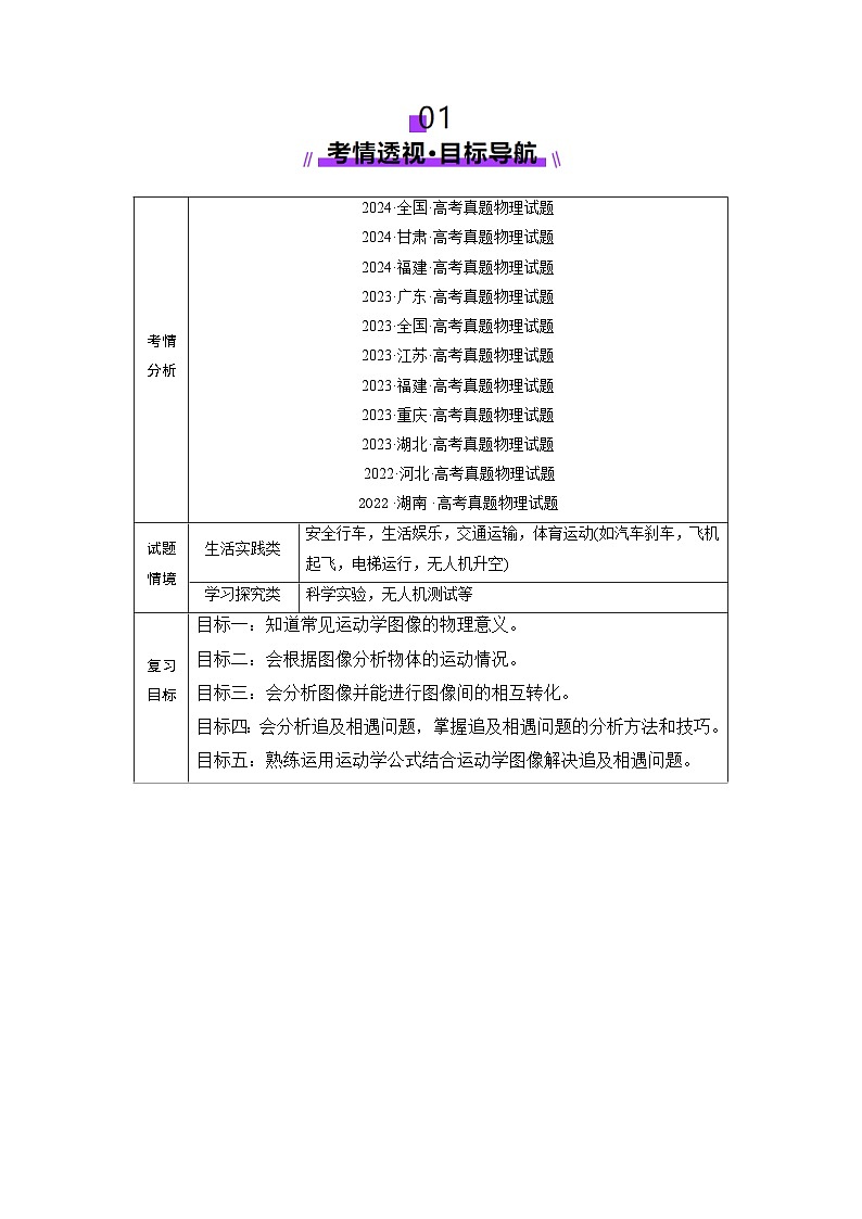 第03讲 运动学图像追击相遇问题(讲义)(解析版)-2025年高考物理一轮复习讲练测(新教材新高考)第2页