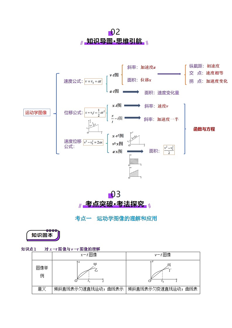 第03讲 运动学图像追击相遇问题(讲义)(解析版)-2025年高考物理一轮复习讲练测(新教材新高考)第3页