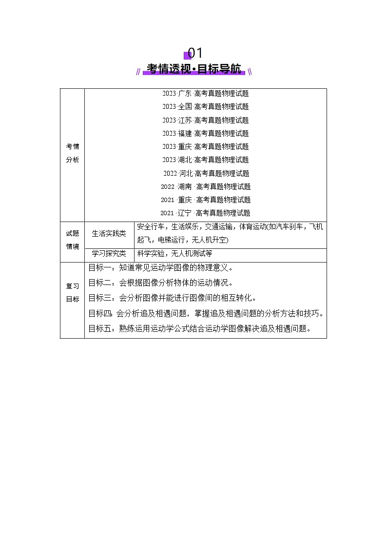 第03讲 运动学图像追击相遇问题(讲义)(原卷版)-2025年高考物理一轮复习讲练测(新教材新高考)第2页