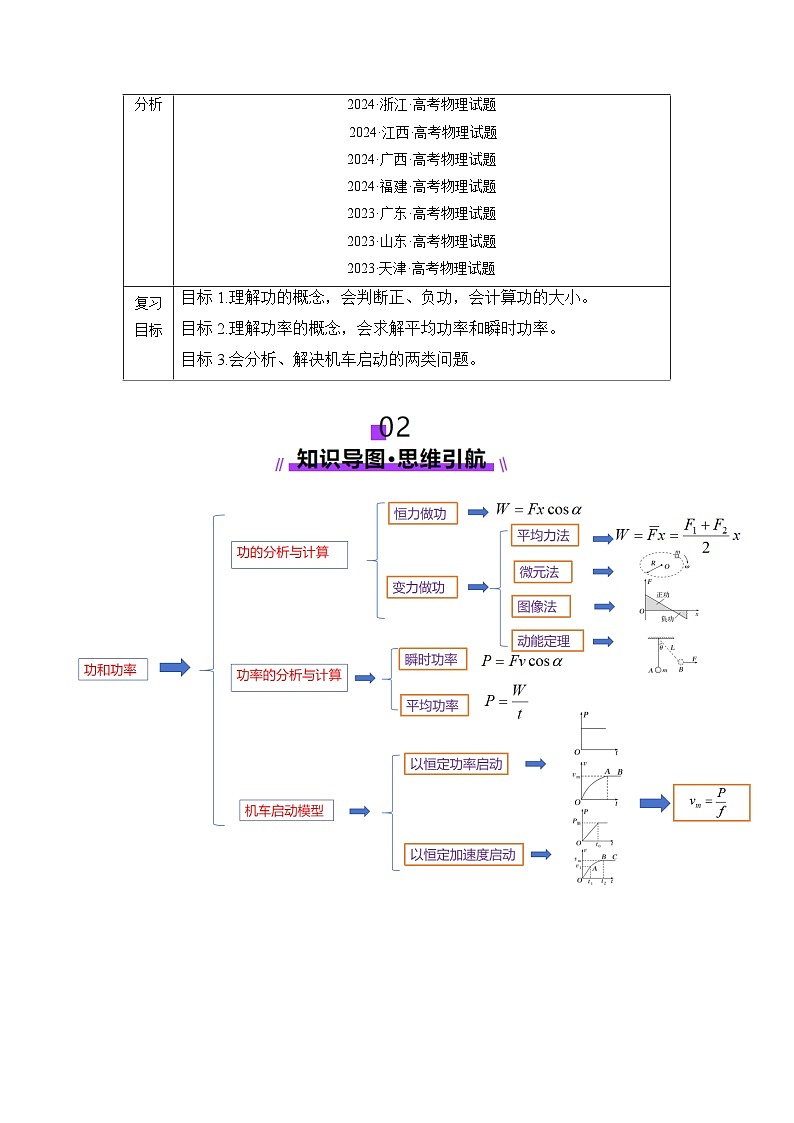 第19讲 功与功率(讲义)(解析版)-2025年高考物理一轮复习讲练测(新教材新高考)02