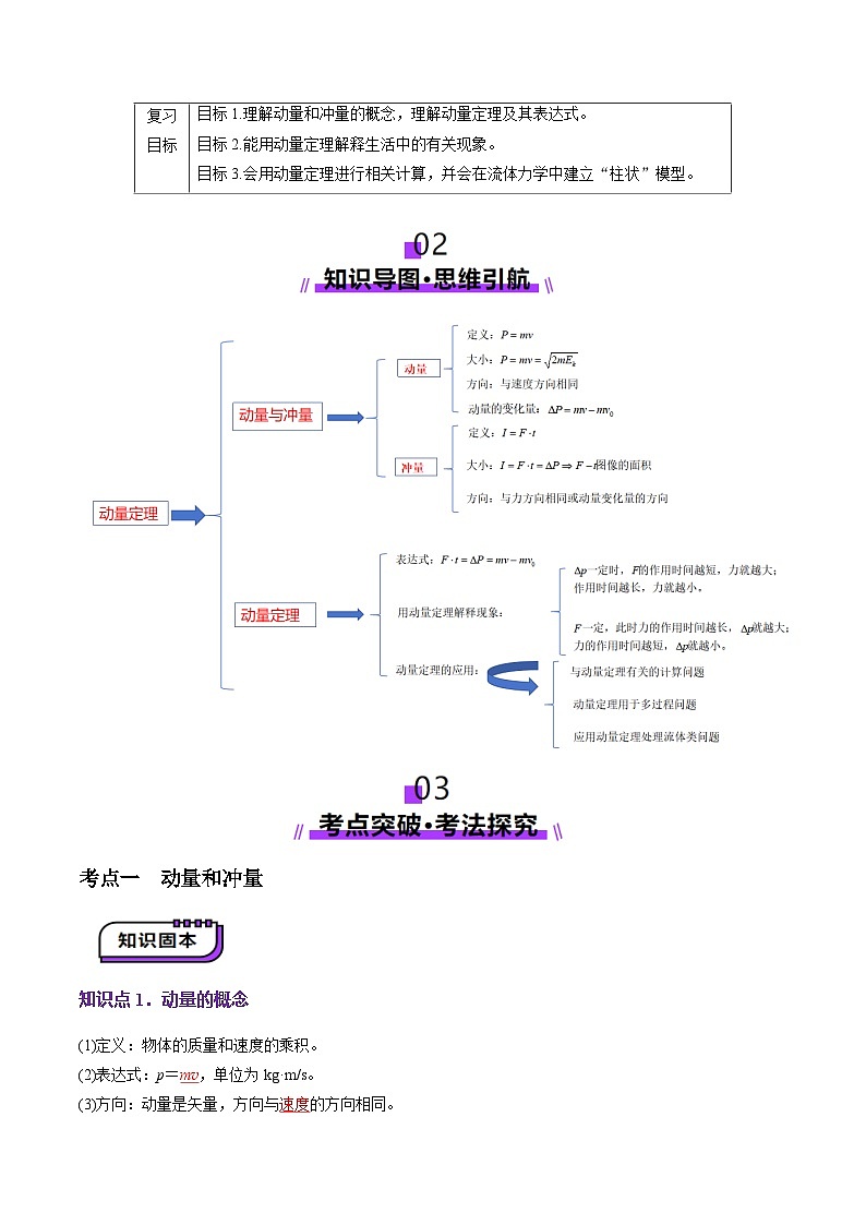 第25讲 动量和动量定理(讲义)(解析版)-2025年高考物理一轮复习讲练测(新教材新高考)第2页