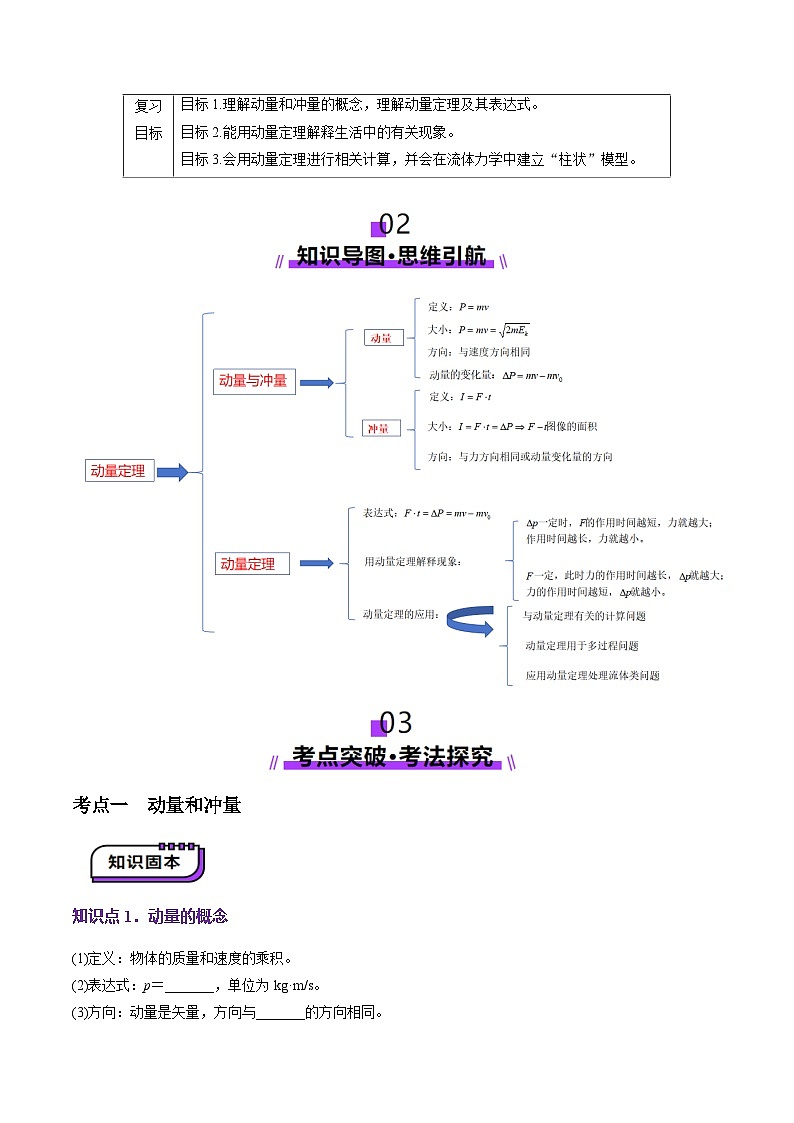第25讲 动量和动量定理(讲义)(原卷版)-2025年高考物理一轮复习讲练测(新教材新高考)第2页