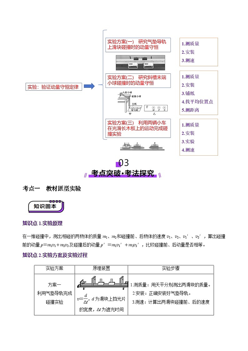 第29讲 实验:验证动量守恒定律(讲义)(解析版)-2025年高考物理一轮复习讲练测(新教材新高考)第2页