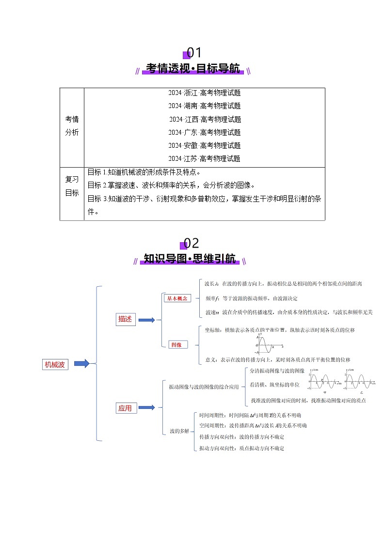 第31讲 机械波(讲义)(原卷版)-2025年高考物理一轮复习讲练测(新教材新高考)第2页