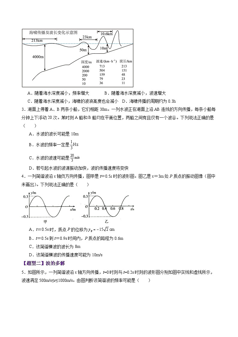 第31讲 机械波(练习)(原卷版)-2025年高考物理一轮复习讲练测(新教材新高考)第2页
