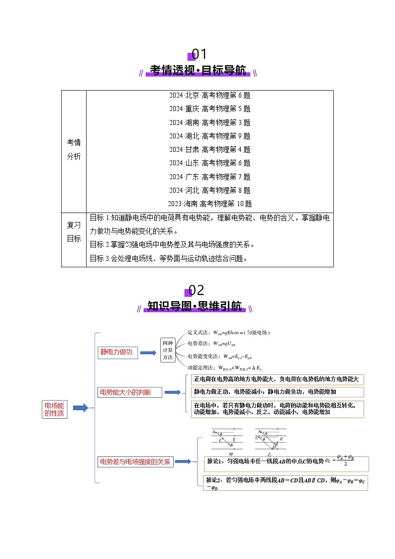 第34讲 静电场中能的性质(讲义)(原卷版)-2025年高考物理一轮复习讲练测(新教材新高考)第2页