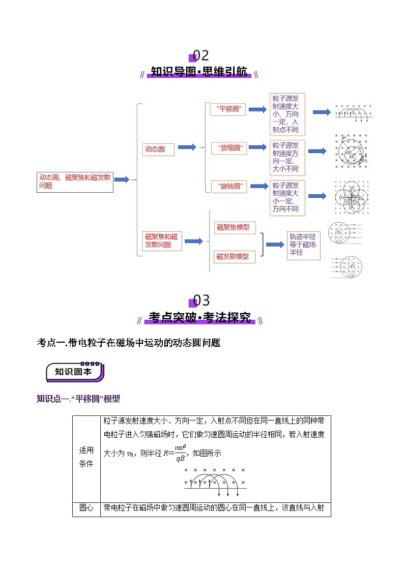 第48讲 动态圆、磁聚焦和磁发散问题(讲义)(解析版)-2025年高考物理一轮复习讲练测(新教材新高考)第2页