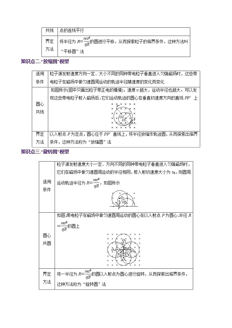 第48讲 动态圆、磁聚焦和磁发散问题(讲义)(解析版)-2025年高考物理一轮复习讲练测(新教材新高考)第3页