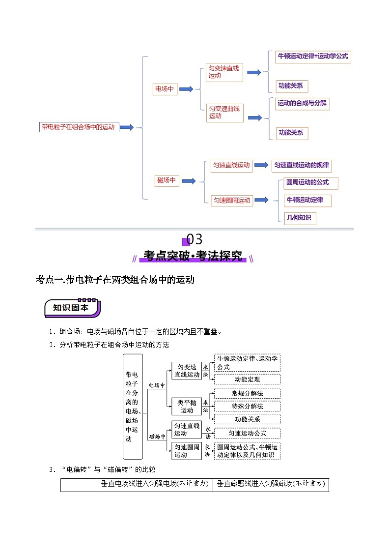 第49讲 带电粒子在组合场中的运动(讲义)(原卷版)-2025年高考物理一轮复习讲练测(新教材新高考)第2页