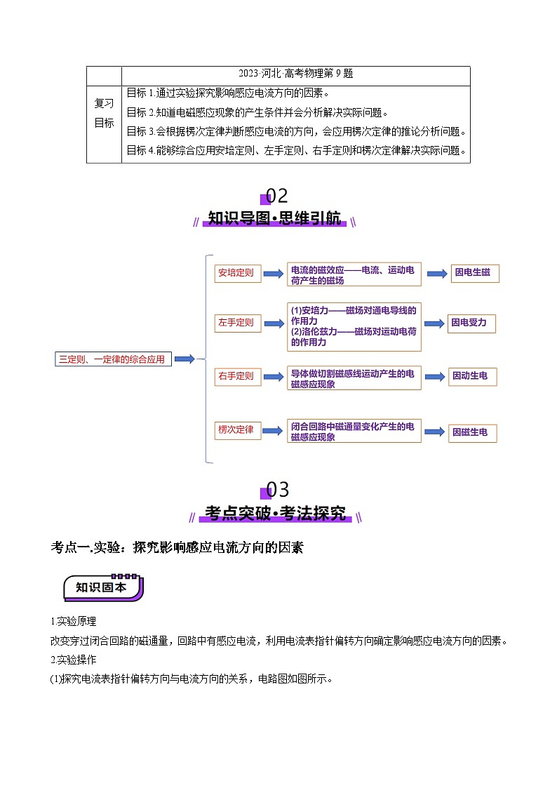 第52講   三定則、一定律的綜合應(yīng)用(講義)（原卷版）-2025年高考物理一輪復(fù)習(xí)講練測(cè)（新教材新高考）第2頁