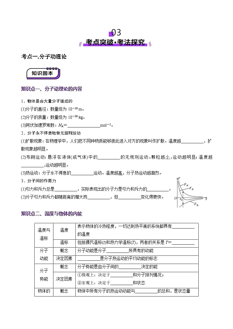 第63讲 热学基础(讲义)(原卷版)-2025年高考物理一轮复习讲练测(新教材新高考)03