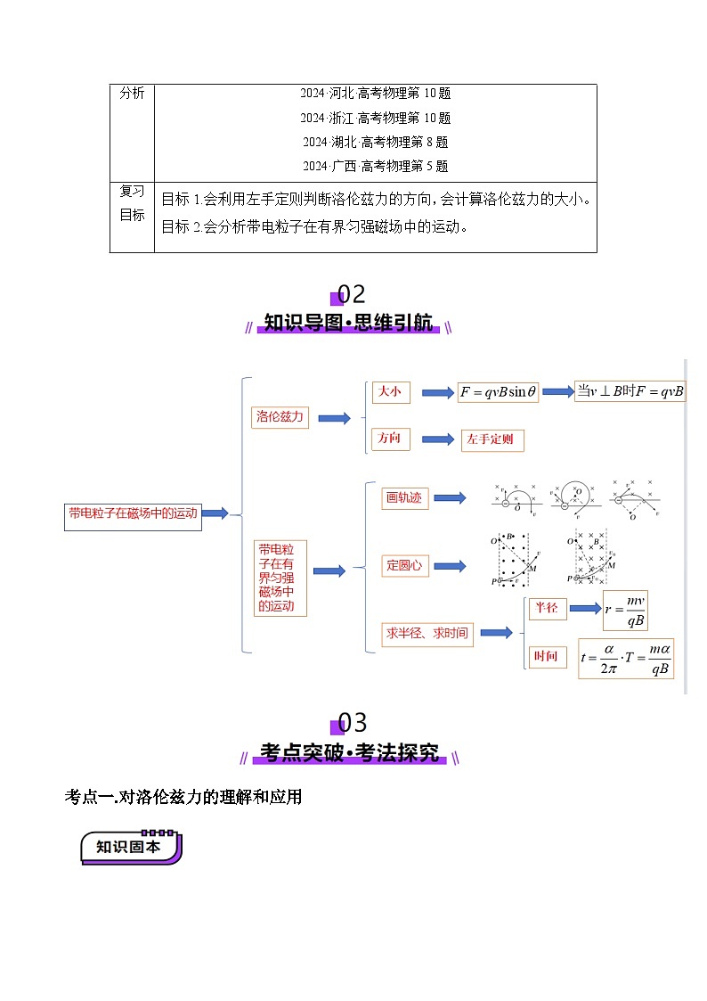第47讲 带电粒子在磁场中的运动(讲义)(解析版)-2025年高考物理一轮复习讲练测第2页