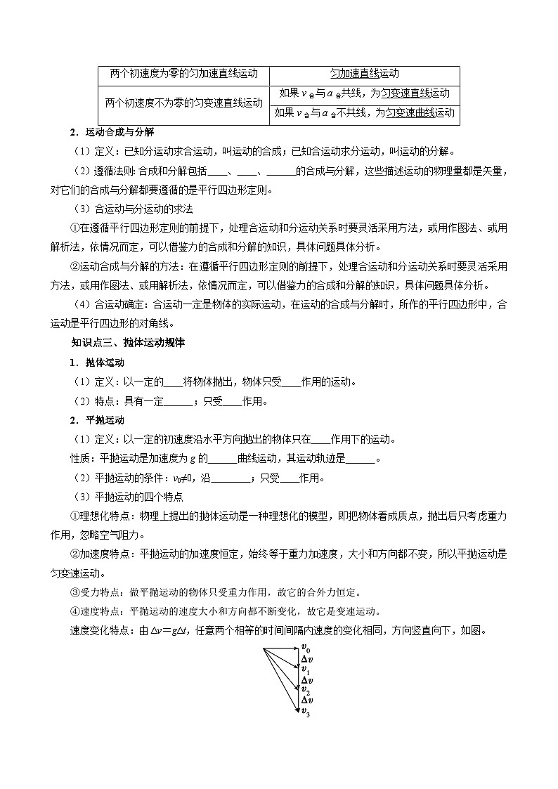 专题05 抛体运动(知识梳理 4大考点精讲精练 实战训练)(原卷版)-2025年高中物理学业水平合格性考试总复习(江苏专用)第3页