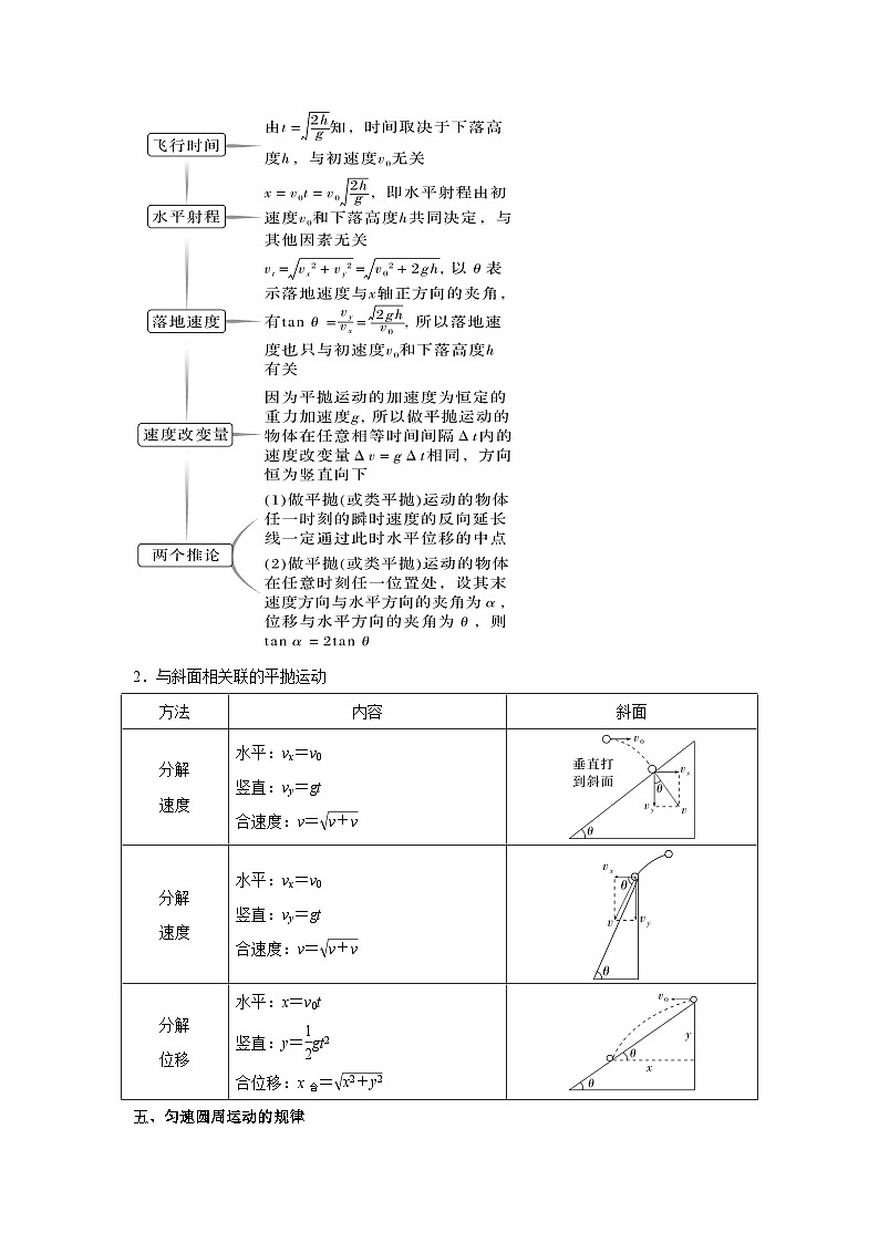 【高中物理】一轮复习:基本概念、规律、模型及结论回顾总结(2025版)-学案第3页