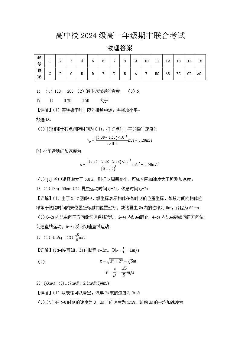 東坡區(qū)高中學校2024級高一年級期中聯(lián)合考試物理參考答案第1頁
