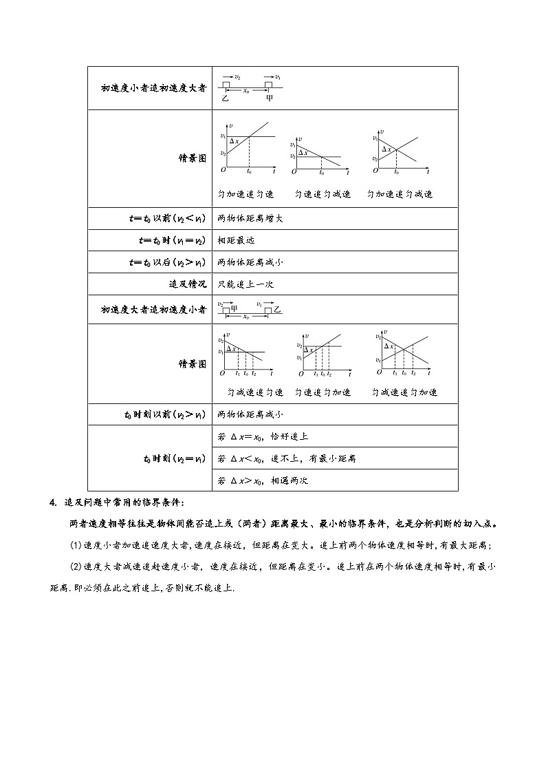 模型03 追及相遇及其临界问题(原卷版)第2页