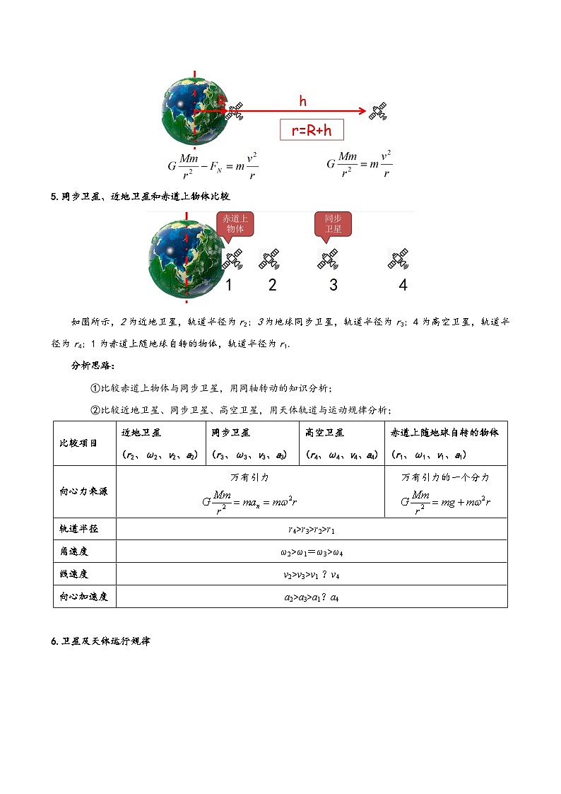 模型19卫星种类、发射、变轨及运行规律问题(原卷版)第3页
