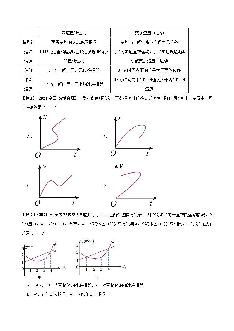专题02 运动学图像、多过程运动模型及追击相遇(原卷版)第2页
