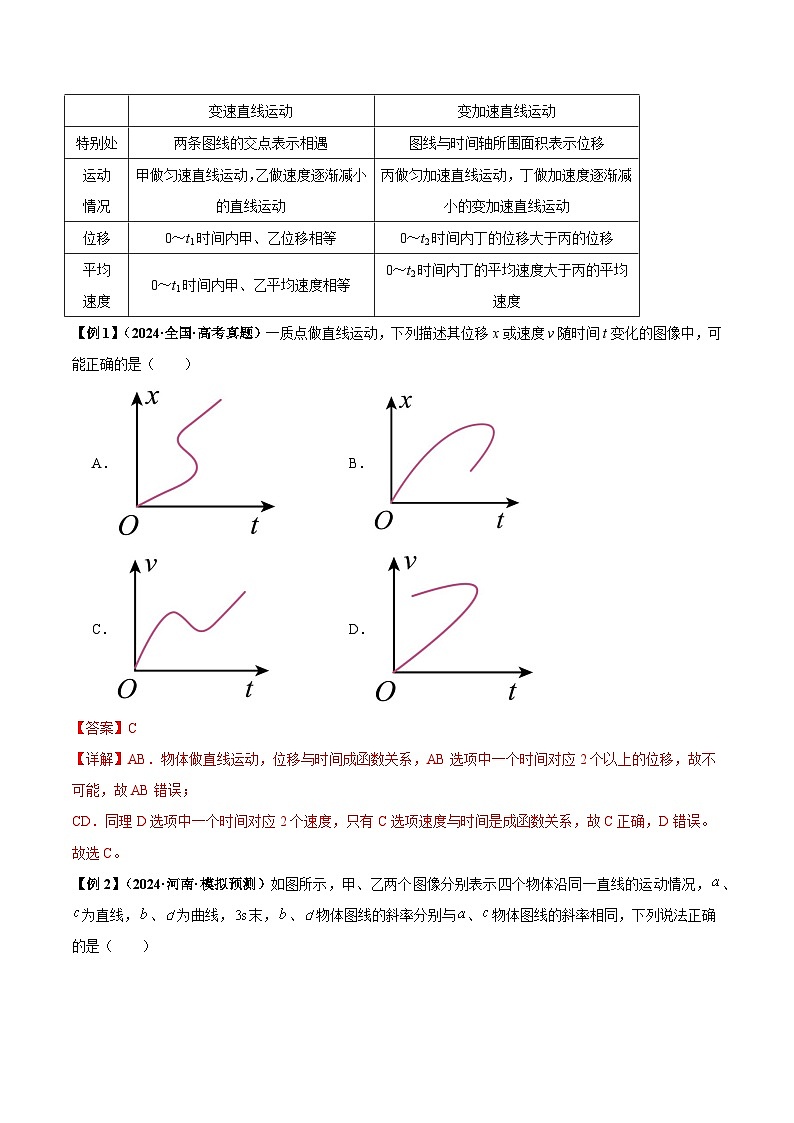专题02 运动学图像、多过程运动模型及追击相遇(解析版)第2页