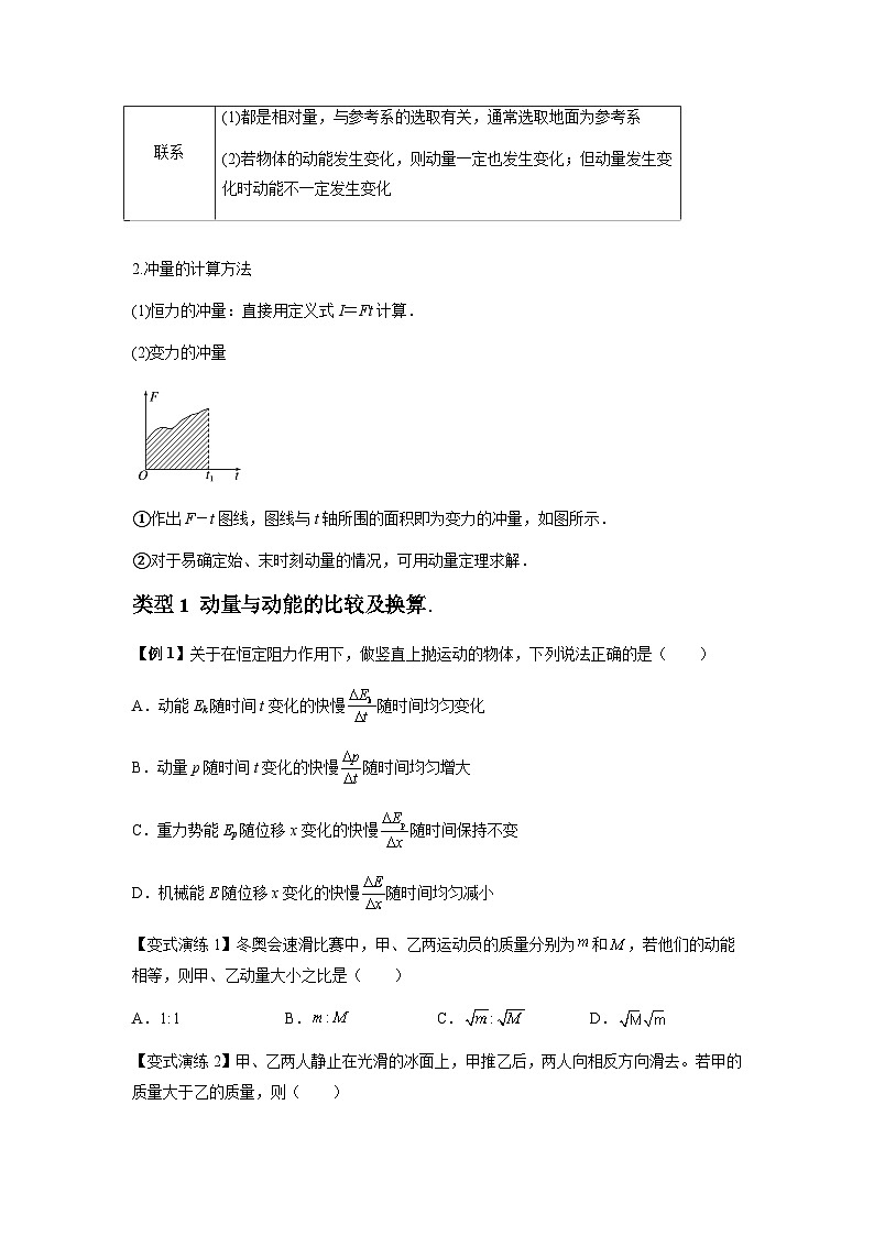 专题14 动量与动量定理及其应用(原卷版)第2页