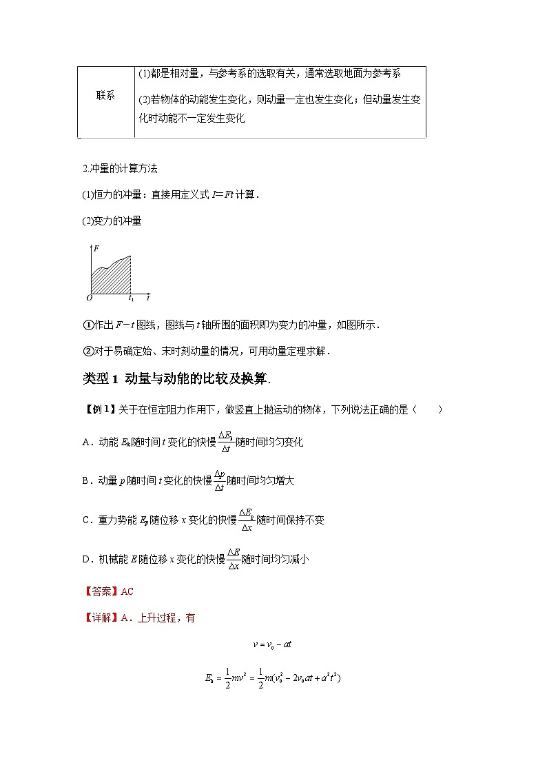 专题14 动量与动量定理及其应用(解析版)第2页
