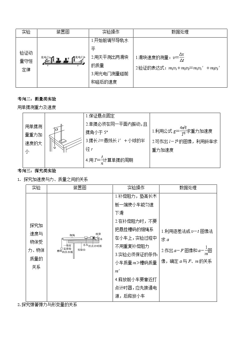 壓軸題12 力學(xué)實(shí)驗(yàn)(原卷版)第2頁