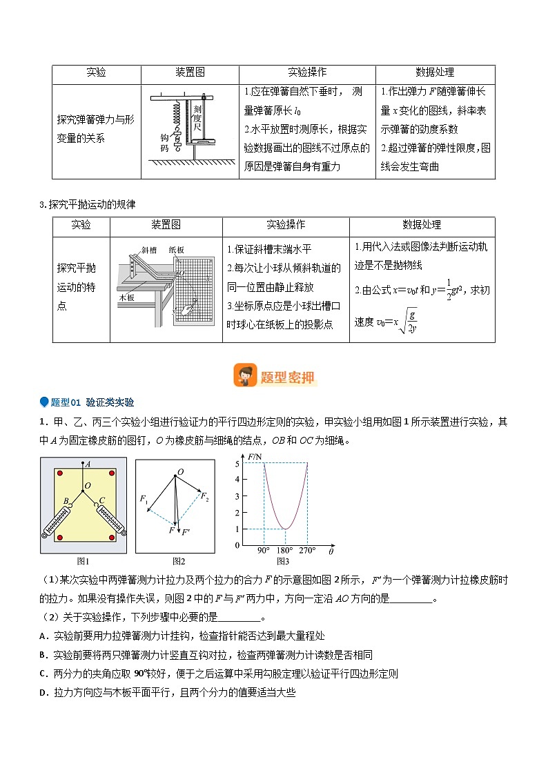 壓軸題12 力學(xué)實(shí)驗(yàn)(原卷版)第3頁