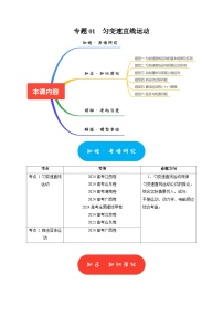 专题01  匀变速直线运动-2025年高考物理热点知识讲练与题型归纳（全国通用）