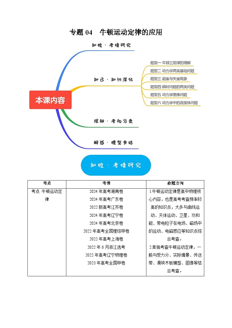 专题04 牛顿运动定律的应用(学生版)-2025年高考物理热点知识讲练与题型归纳(全国通用)第1页